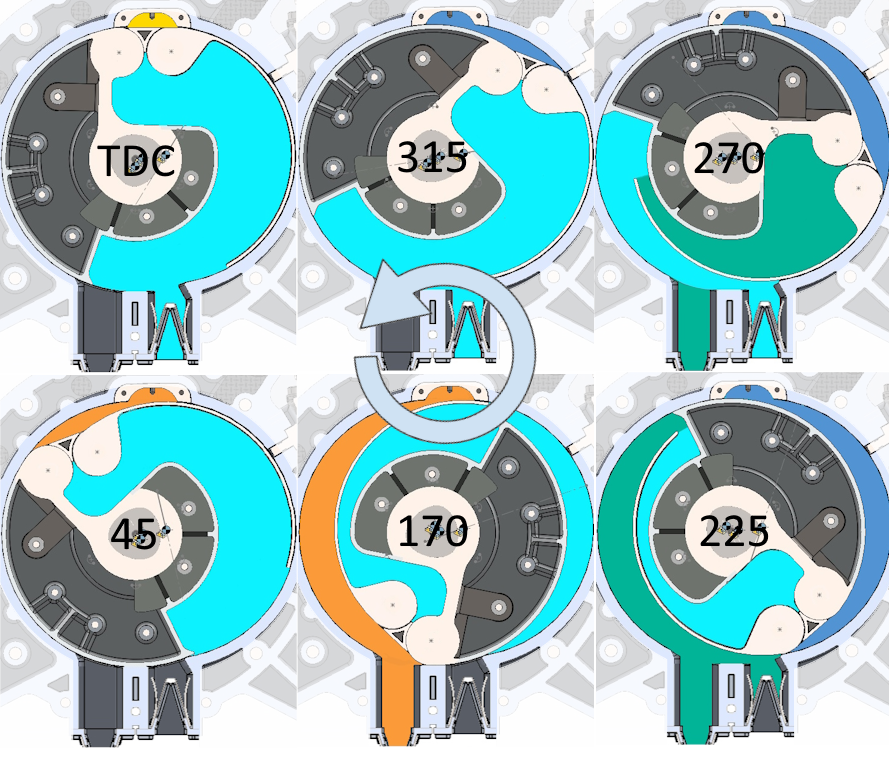 R6 Cycle